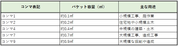 解体工事で使われる単位「コンマ」とは - スマイル解体@札幌