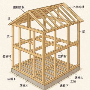 ツーバイフォー住宅